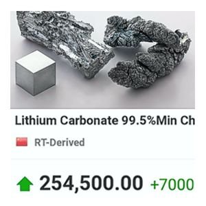 Battery Metals & Materials