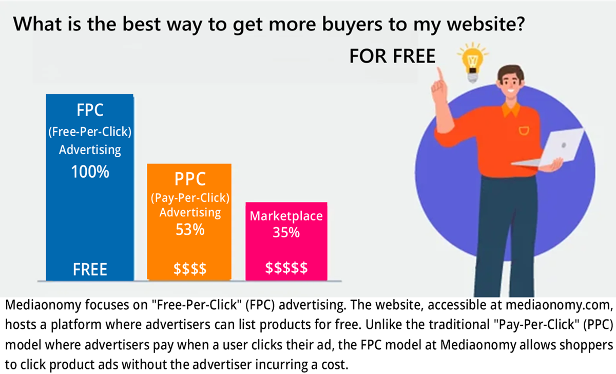 If you cannot see this image you are not missing much its one of those x and y graphs with 3 options and the largest column at almost 100% is Mediaonomy if you compare Mediaonomy to all other advertiser networks
